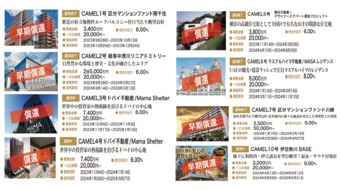 過去の募集案件