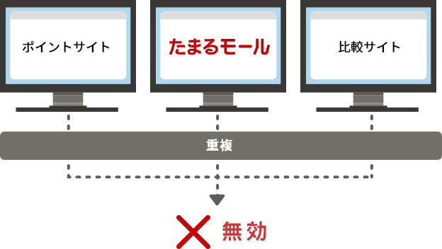 ご利用前の注意事項